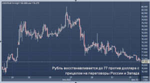 Рубль восстанавливается до 77 против доллара с прицелом на переговоры России и Запада