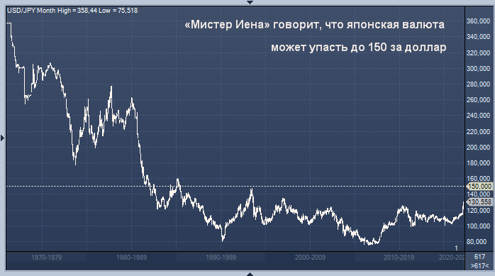 Волатильный рубль пытается восстановиться, поскольку Украина опасается удара по российским активам